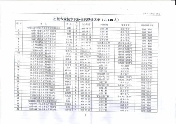 我公司21位員工順利通過(guò)初級(jí)專(zhuān)業(yè)技術(shù)任職資格評(píng)定